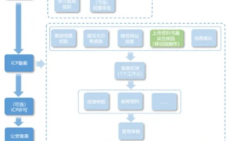 35互联com域名过户，流程、时间解析及优化建议