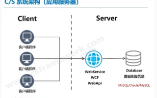 CS架构需要租用服务器吗？