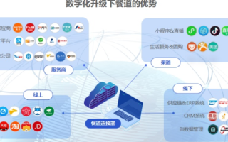 海腾数据，大数据时代的领跑者与创新驱动者