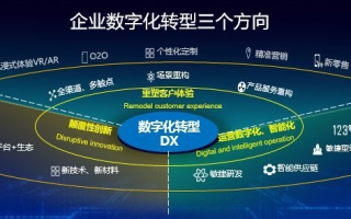 华讯互联，赋能企业数字化转型的新引擎