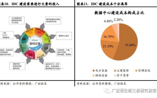 深度剖析，31IDC与众仁联合的稳定性与发展前景