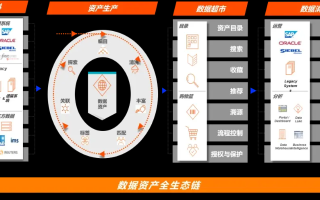 易互联数据，重塑商业版图，开启智能时代的新篇章