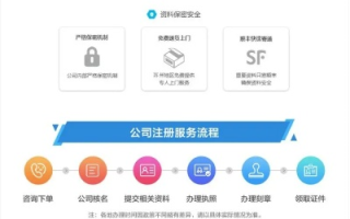 云服务企业购买域名再销售的财务处理与账务管理