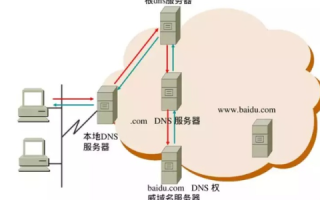 顶级域名、子域名与子目录，互联网架构中的三大基石