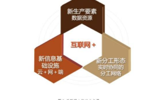 盛网实测体验，从初识到精通的互联网之旅