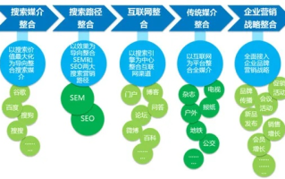 联盟营销新趋势，如何利用新浪博客构建高效推广平台