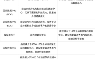 哇噻网络IDC数据中心，重塑互联网数据管理的未来