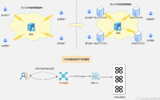 网络评测，卓兰网络—让我们一起连接更宽广的互联世界