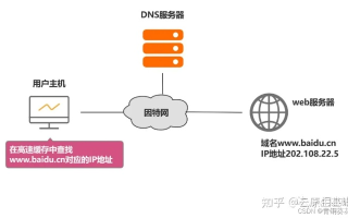 计算机域名的概念，互联网的身份标识与解析