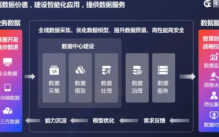 恒梦数据，探索未来大数据应用的新篇章