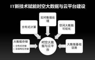数据时代下的门户管理，在南京购买空间和域名的智慧选择