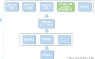 网站备案，从买域名的平台还是买服务器的平台进行？