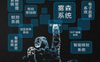 创思科技，引领未来智能生活，创新科技触手可及