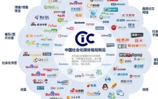 一佰互联官网，重塑互联网时代的信息交互新生态