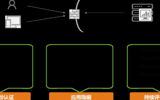 E易网络评测，打造高速、稳定、安全的网络环境
