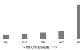 天宇云，探索未来世界的无限可能