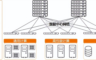 EWS IDC深度剖析，性能、可靠性及其在现代数据中心中的关键作用