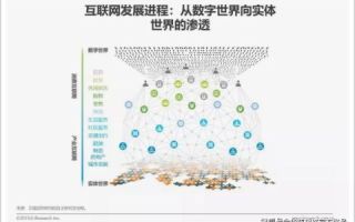 新网互联，重塑数字时代的信息脉络