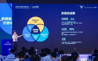 三三网络，重塑数字时代的企业运营与客户交互