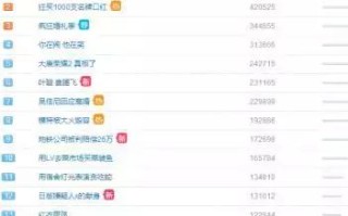 为什么不能更改新浪博客域名