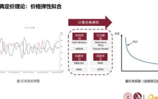比天数据评测，探索未来科技，聚焦精准数据分析与评估