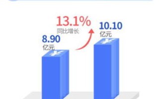中文域名交易，探索市场形式与提升知名度的策略