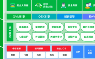 360集群，解锁企业级安全防护的实战利器
