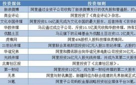 揭秘天价域名背后的商业逻辑，以阿里为例探讨域名价值