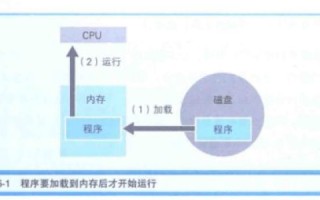 用两根线路不同IP能否绑在同一域名下，技术解析与实际操作指南