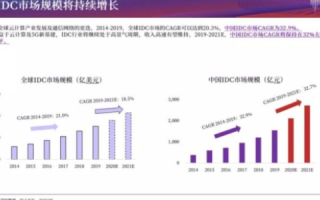 寰宇IDC，重塑全球数据中心，推动数据产业发展新篇章