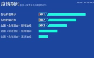中关村数据，解锁其使用价值，激活创新潜力