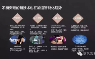 冰山互联，重塑未来通信的新篇章