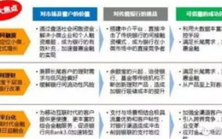 商为互联，重塑商业版图的新引擎