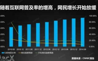 速网中国，评测互联网速度，展现中国信息化的快速进程