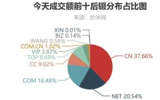 注册中文行业地域域名价值大不大