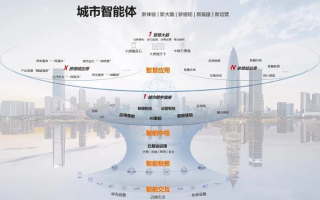名城网络官网，探索智慧城市的新未来