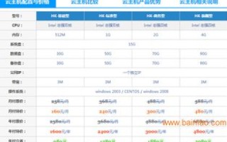韩国服务器租用，价格分析与市场比较