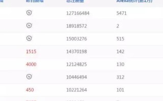 请问TK怎么添加2级域名，详细步骤与注意事项