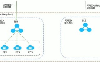 打造个人网站，从域名申请到服务器部署的完全指南