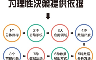 零度数据，解锁数据科学新时代的神奇钥匙