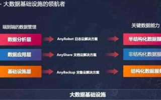 易格数据评测，解锁企业数据价值的关键钥匙