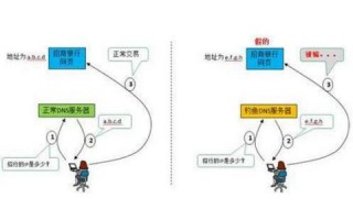 网站被屏蔽，是屏蔽域名还是IP？解析网络审查的深层机制