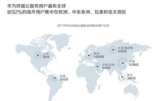 域名注册，跨越国界的数字疆域探索