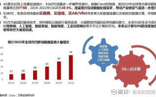准云时代，大变革中的机遇与挑战