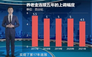 科技跃迁，97后的数字时代生存指南