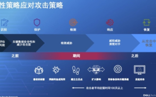 易网数据稳定性分析，挑战、保障与未来展望