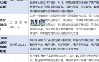 齐鲁数据中心，数据时代的基础设施竞争力与创新实践