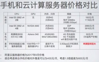 哪里有性价比比较高的云服务器