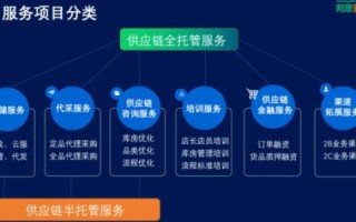 领秀互联评测，重塑数字时代的商业模式