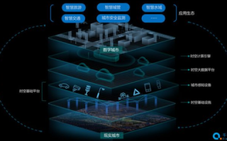 千寻数据中心，挖掘数据宝藏，开启智能时代的新篇章